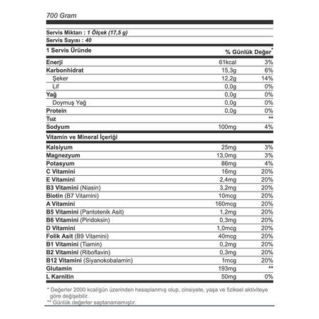 Olimp Iso Plus Isotonic Powder (700 гр) изотоник в порошке