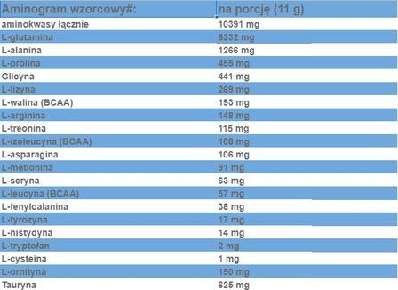 Olimp Amino Target Xplode (275 г) комплекс аминокислот