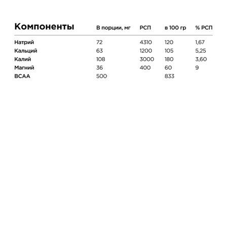 BOMBBAR Энергетический гель (60 г) Персик-апельсин